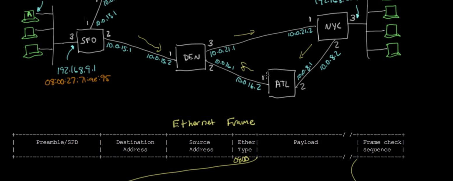 Learn how the Internet works
